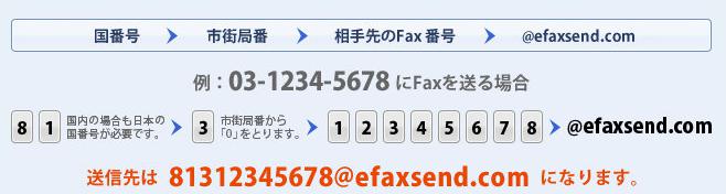 fax送信